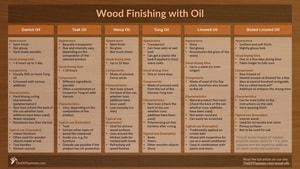 Wood Oils Overview